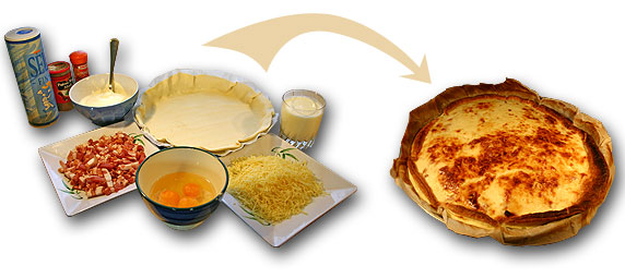 Voir la recette de la Quiche Lorraine